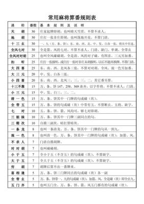 麻将全番算多少（麻将全字多少番）-图2