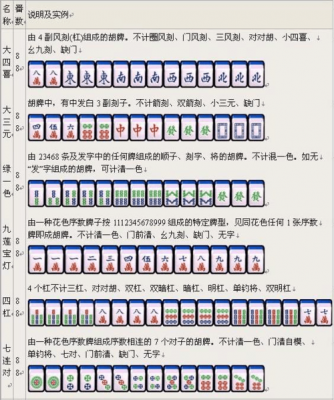 麻将全番算多少（麻将全字多少番）-图3