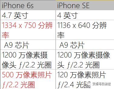 苹果6s相机多少像素（苹果手机6s相机像素多少）-图3