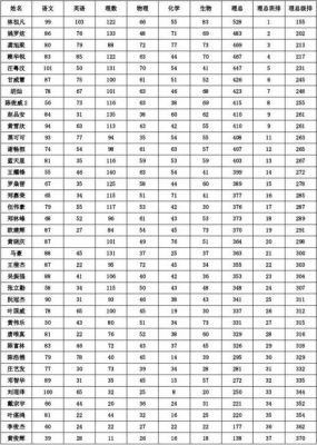 考试按多少下来打（考试按多少下来打印成绩单）-图2