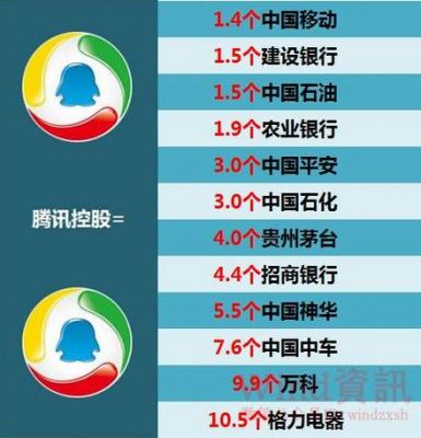 腾讯收购多少国外的（腾讯收购多少国外的股票）-图2