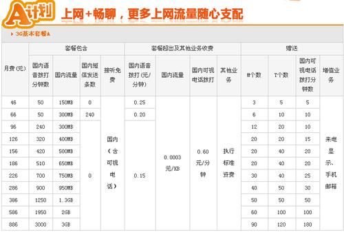 联通流量多少号码是多少钱（中国联通流量多少钱一g）