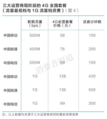 联通流量多少号码是多少钱（中国联通流量多少钱一g）-图3