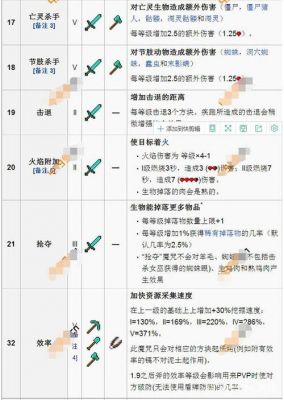 多疑的附魔多少钱（多重附魔）-图1