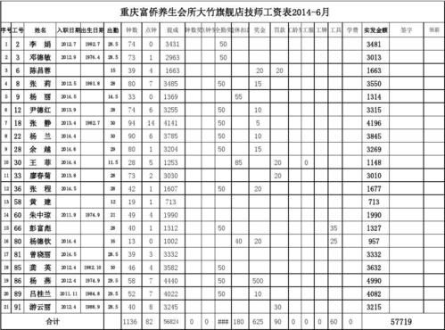 宜生到家提成多少（宜生到家线上技师工资多少）