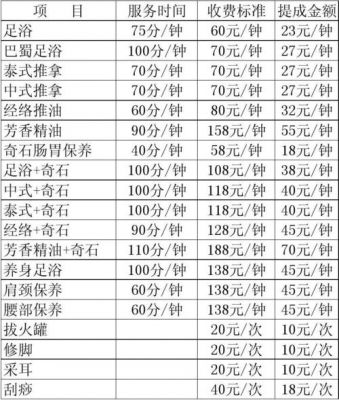 宜生到家提成多少（宜生到家线上技师工资多少）-图3