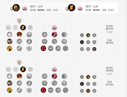 8.6迅捷步伐加血多少（迅捷步伐适合哪些英雄）-图3