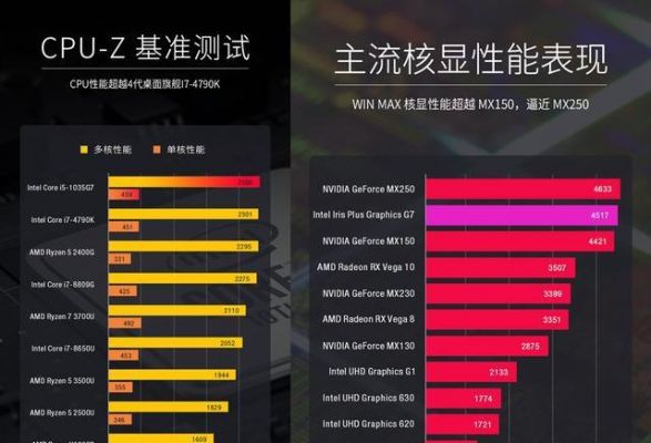 gpdwin跑分多少的简单介绍-图3