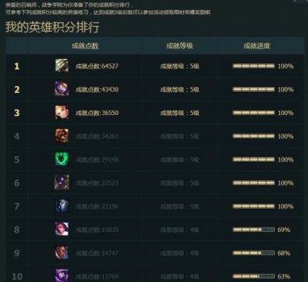 lol成就积分最高多少（lol成就评分）