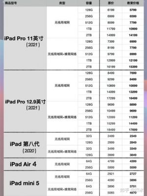 台湾的ipad价格是多少（台湾的ipad价格是多少钱一台）