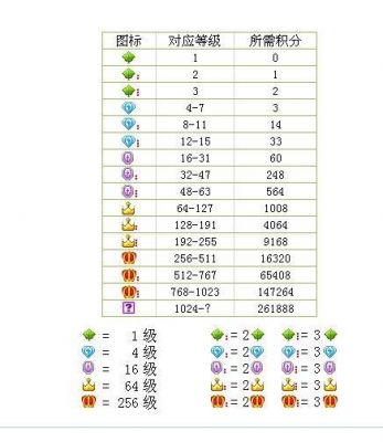 答题yy多少级（答题yy频道）-图1