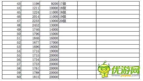 75套多少经验（75到109需要多少经验）-图3