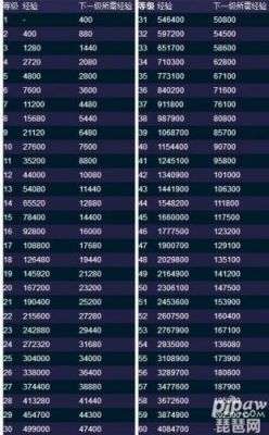 75套多少经验（75到109需要多少经验）-图2