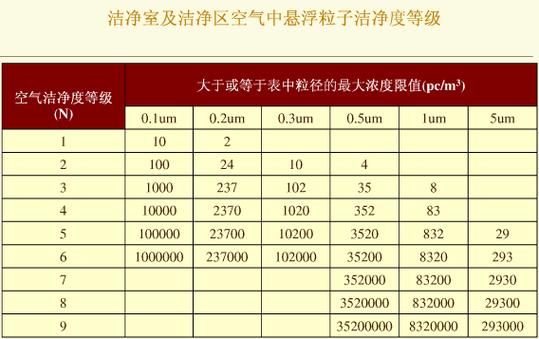 空间等级最高多少（空间等级最高多少度）