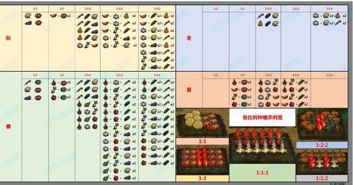 饥荒种植多少资源够用（饥荒种地配比）-图3
