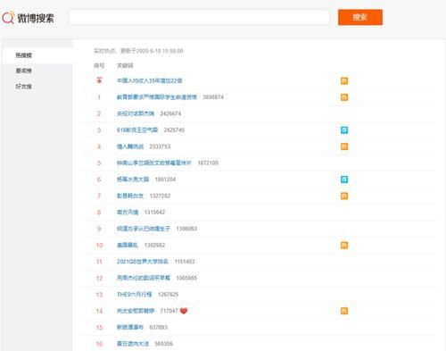 微博热门多少钱（微博多少钱能上热搜）-图3