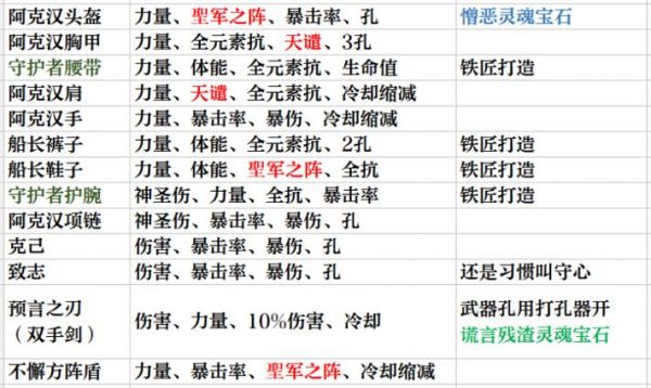 天谴伤害大约多少（天谴石有什么用）-图1