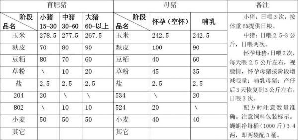 顽皮要多少饲料（大顽皮饲料配方）-图1