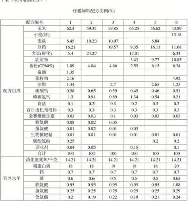 顽皮要多少饲料（大顽皮饲料配方）-图2