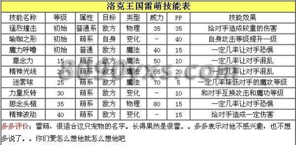 雷进化水墨多少元宝（雷萌怎么进化）