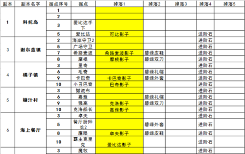 强者之路扭蛋多少级（强者之路几级可以置换）-图3