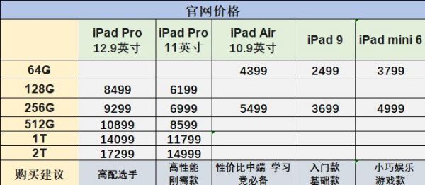 手机ipad售价多少（ipad手机价格）-图3