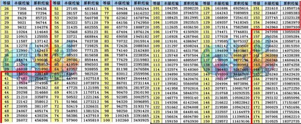 炫舞多少经验满级（炫舞经验花多少钱一个亿）-图1