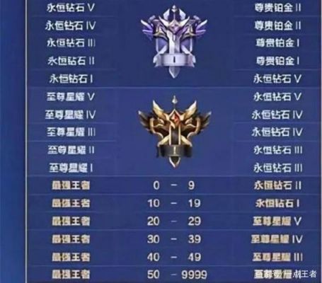 钻石4到星耀多少钱（钻石4上星耀多少钱）