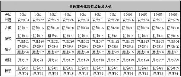 神武套装需要多少（神武套装触发几率多大）