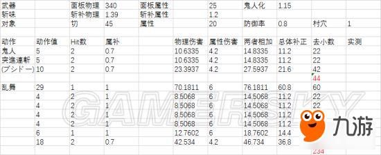 双刀乱舞伤害多少（双刀伤害低）-图2