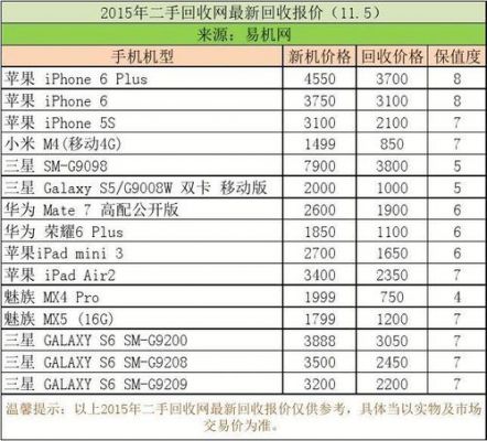 废品手机多少钱一个（废手机价格表）-图2