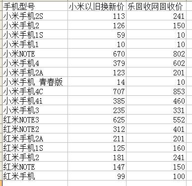 废品手机多少钱一个（废手机价格表）-图3