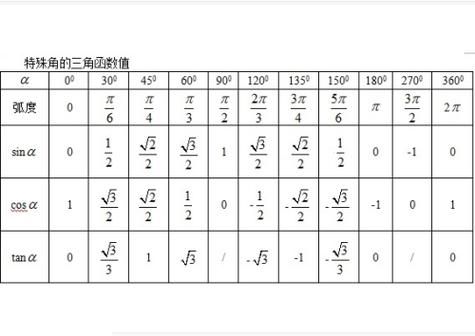 cos多少等于0.625（cos多少等于065）