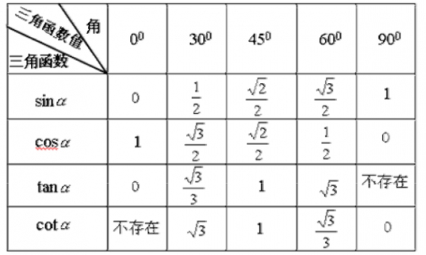 cos多少等于0.625（cos多少等于065）-图3