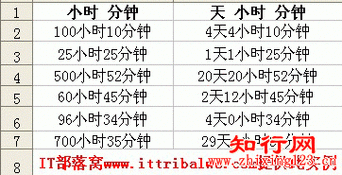 100小时多少天（100小时是多少天?）-图1