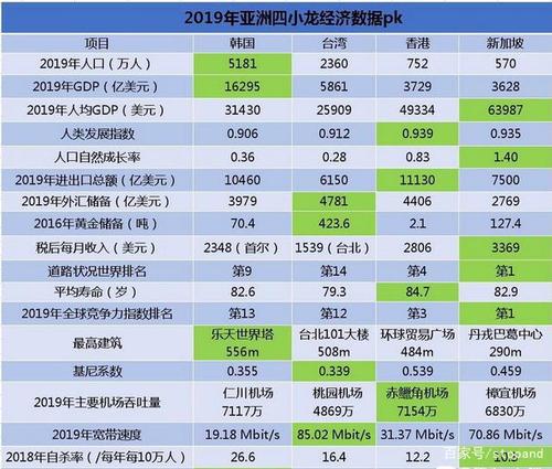 小龙经济多少（一条小龙有多少经济）-图2