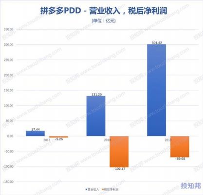 pdd月收入多少（拼多多月薪多少）