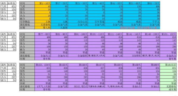 大话2属性点数多少（大话2属性点兑换需要多少经验）-图3