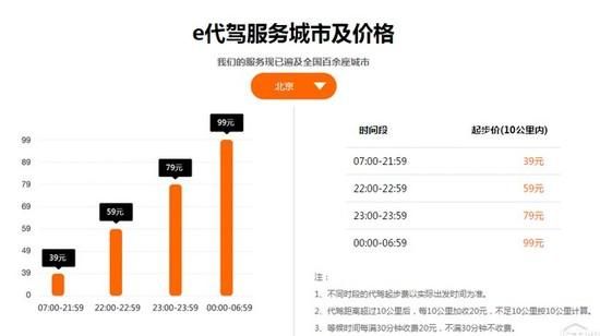 e代驾多少起步（e代驾起步费多少）-图2