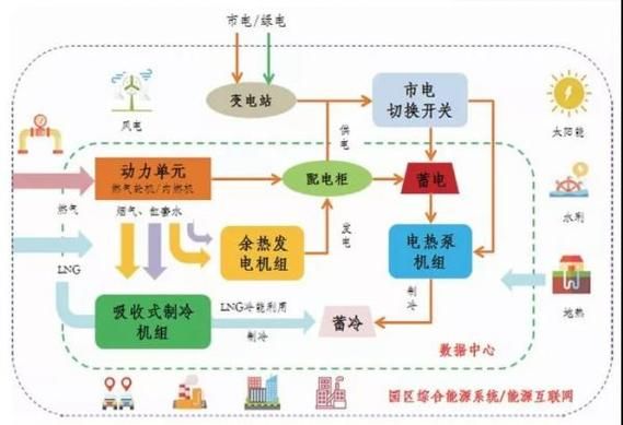 能源中心多少级（能源中心有几个图）-图2