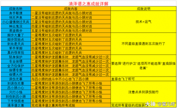 神器任务每次积分多少（神器任务一次多少积分）-图3