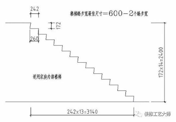 楼梯安全间隙多少（楼梯间隙标准）-图3