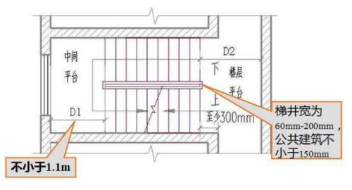 楼梯安全间隙多少（楼梯间隙标准）-图2