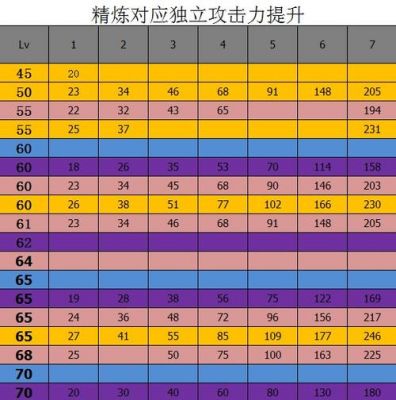 dnf锻造多少独力（dnf锻造几率表）-图2