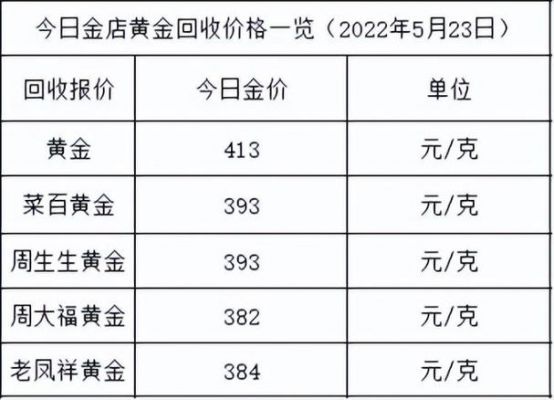 黄金卖了多少钱（黄金卖多少钱一克2022年今天）