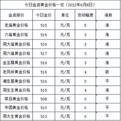 黄金卖了多少钱（黄金卖多少钱一克2022年今天）-图2