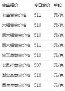 黄金卖了多少钱（黄金卖多少钱一克2022年今天）-图3