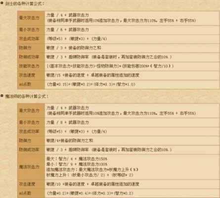 奇迹召唤多少敏合适（奇迹召唤满速度敏加多少）-图1