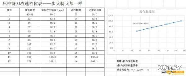 奇迹召唤多少敏合适（奇迹召唤满速度敏加多少）-图2