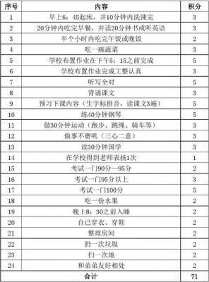 多少积分奖励150书（给多少积分）-图3